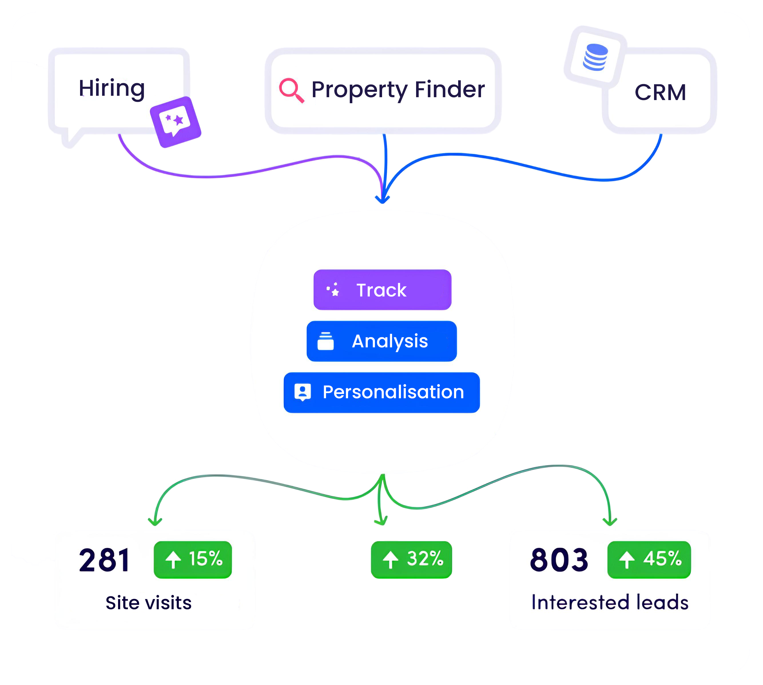 login-brokersaathi-crm